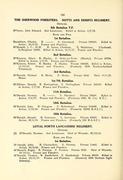 (124) Page 120 - Sherwood Foresters. Notts and Derbys Regiment -- Loyal North Lancashire Regiment