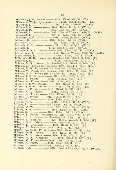 (210) Page 206 - 