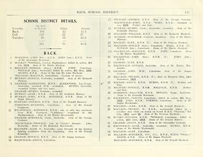 (135) Page 115 - School district details -- Back