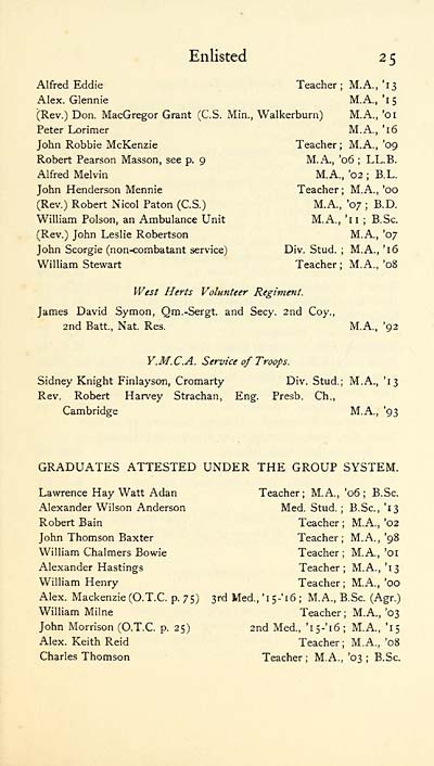 (31) Page 25 - Graduates -- Attested under the group system