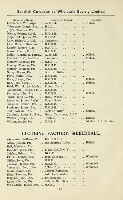 (30) Page 22 - Clothing Factory, Shieldhall