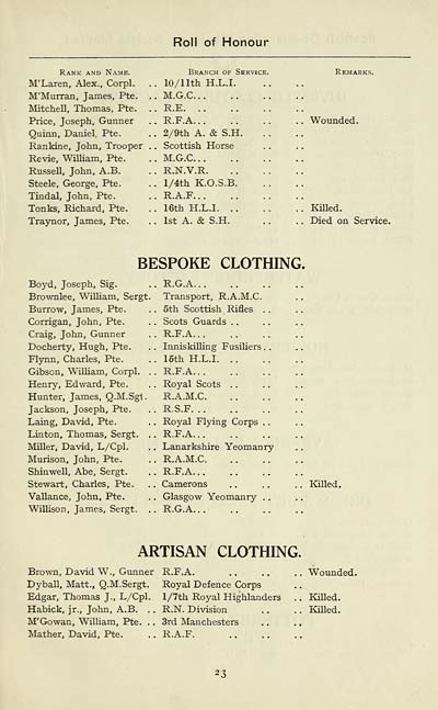 (31) Page 23 - Bespoke Clothing -- Artisan Clothing