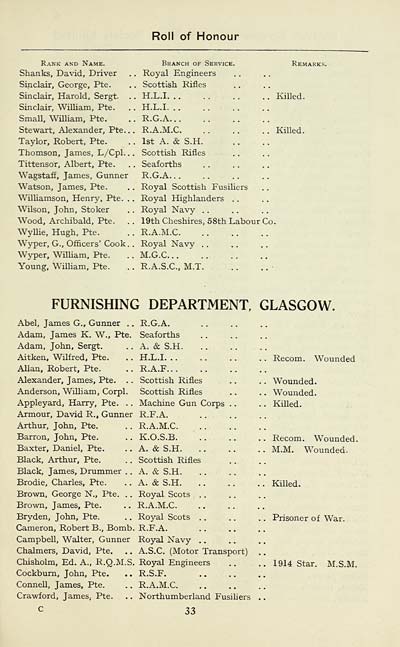 (41) Page 33 - Furnishing Department, Glasgow