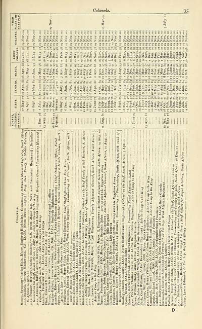 55 Army Lists Hart S Army Lists Hart S Annual Army List Militia List And Yeomanry Cavalry List 1902 British Military Lists National Library Of Scotland