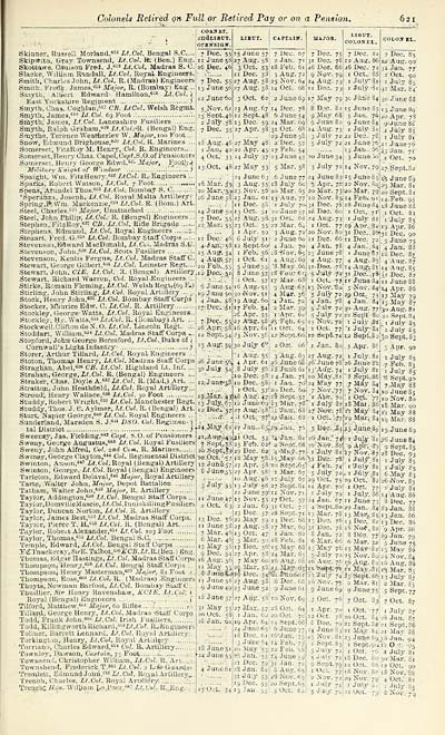 691 Army Lists Hart S Army Lists New Annual Army List Militia List And Yeomanry Cavalry List 19 British Military Lists National Library Of Scotland