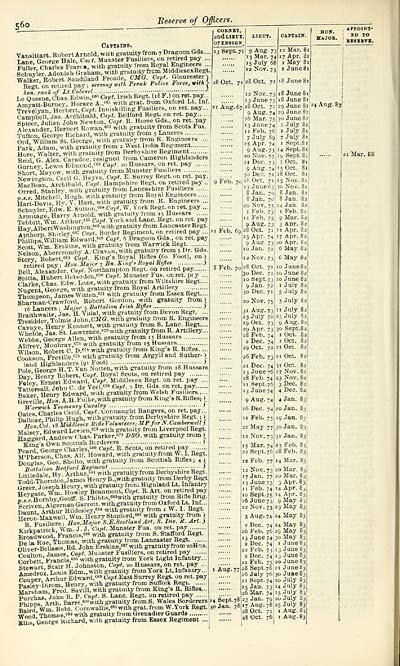 554 Army Lists Hart S Army Lists New Annual Army List Militia List And Yeomanry Cavalry List 17 British Military Lists National Library Of Scotland