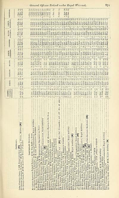 1079 Army Lists Hart S Army Lists Hart S Annual Army List Militia List And Imperial Yeomanry List 1908 British Military Lists National Library Of Scotland
