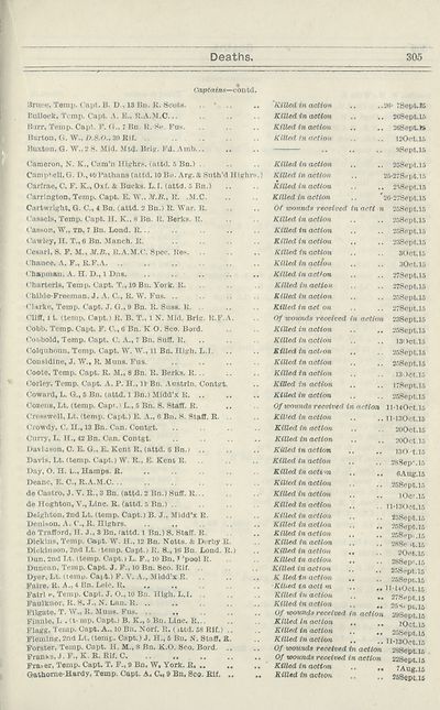 311 Army Lists Monthly Army Lists 1914 1918 Supplement To The Monthly Army List British Military Lists National Library Of Scotland