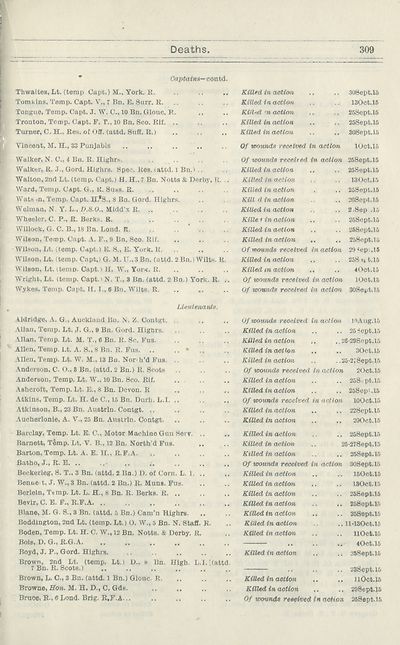 315 Army Lists Monthly Army Lists 1914 1918 Supplement To The Monthly Army List British Military Lists National Library Of Scotland