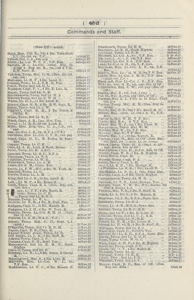 139 Army Lists Monthly Army Lists 1914 1918 October 1918 British Military Lists National Library Of Scotland