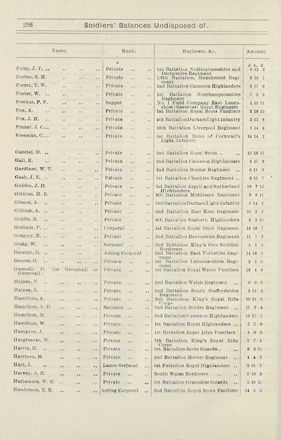 302 Army Lists Monthly Army Lists 1914 1918 Supplement To The Monthly Army List British Military Lists National Library Of Scotland