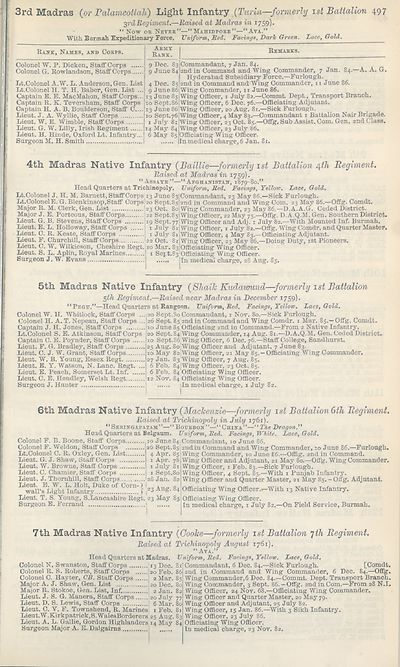 525 Army Lists Hart S Army Lists New Annual Army List Militia List Yeomanry Cavalry List And Indian Civil Service List 17 British Military Lists National Library Of Scotland