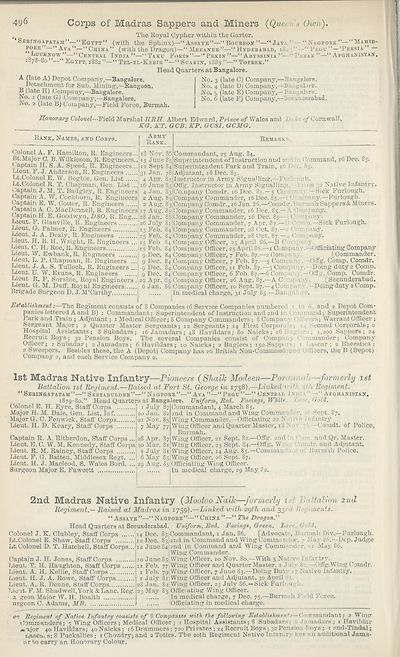 520 Army Lists Hart S Army Lists New Annual Army List Militia List Yeomanry Cavalry List And Indian Civil Service List 1888 British Military Lists National Library Of Scotland