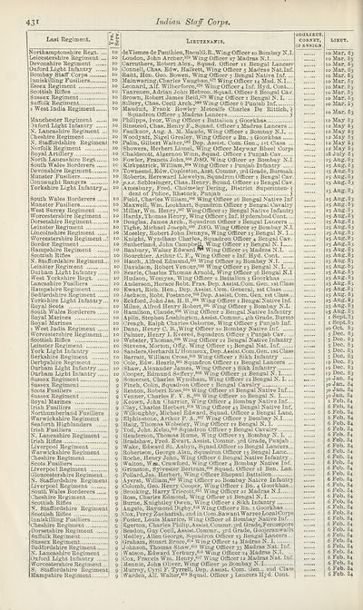 430) - Army lists u003e Hartu0027s Army Lists u003e New annual army list 