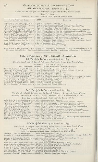 486 Army Lists Hart S Army Lists New Annual Army List Militia List And Yeomanry Cavalry List 15 British Military Lists National Library Of Scotland