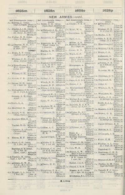 Military Pay Chart 1917