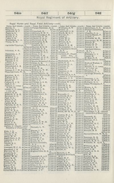 300 Army Lists Monthly Army Lists 1914 1918 April 1916 British Military Lists National Library Of Scotland