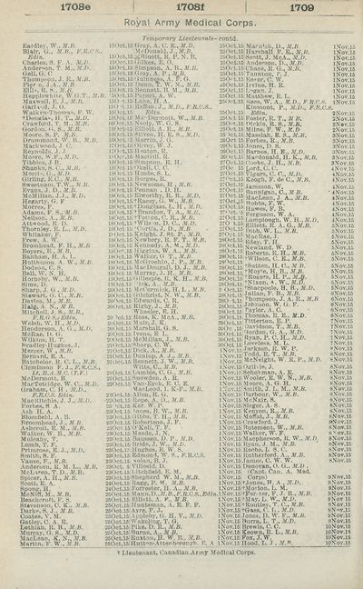 1052 Army Lists Monthly Army Lists 1914 1918 April 1916 British Military Lists National Library Of Scotland