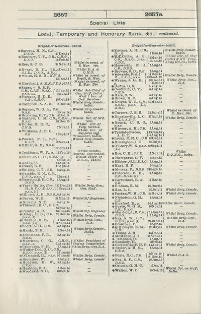 1516 Army Lists Monthly Army Lists 1914 1918 April 1916 British Military Lists National Library Of Scotland