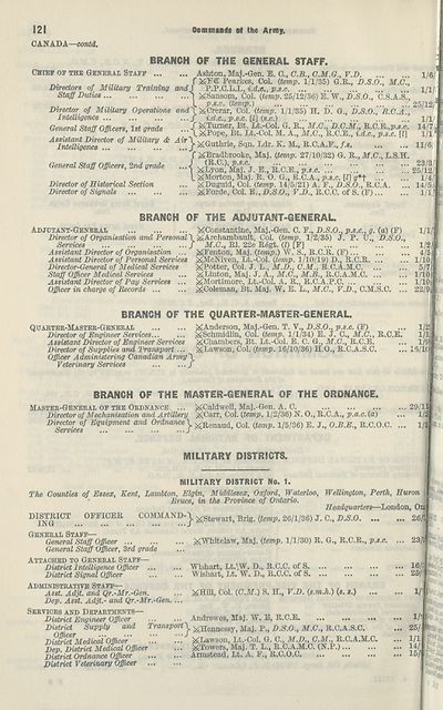 132 Army Lists Monthly Army Lists 1937 1940 July 1938 British Military Lists National Library Of Scotland