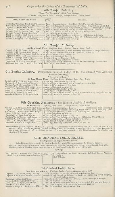 464 Army Lists Hart S Army Lists New Annual Army List Militia List And Indian Civil Service List 1872 British Military Lists National Library Of Scotland