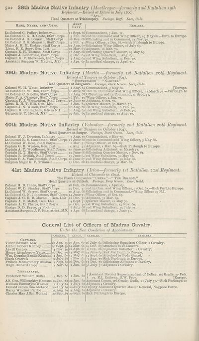 526 Army Lists Hart S Army Lists New Annual Army List Militia List And Indian Civil Service List 1872 British Military Lists National Library Of Scotland