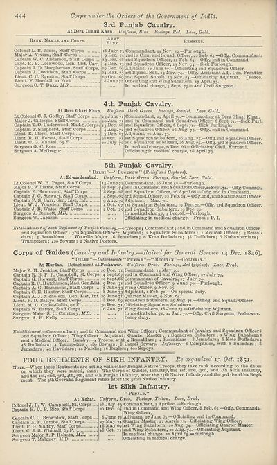 458 Army Lists Hart S Army Lists New Annual Army List Militia List And Indian Civil Service List 1876 British Military Lists National Library Of Scotland