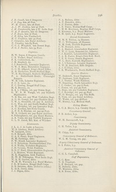 813 Army Lists Hart S Army Lists New Annual Army List Militia List Yeomanry Cavalry List And Indian Civil Service List 11 British Military Lists National Library Of Scotland