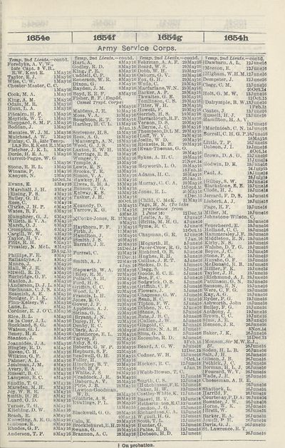 1141 Army Lists Monthly Army Lists 1914 1918 November 1916 British Military Lists National Library Of Scotland
