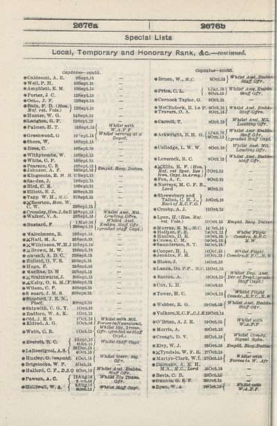 1732 Army Lists Monthly Army Lists 1914 1918 November 1916 British Military Lists National Library Of Scotland