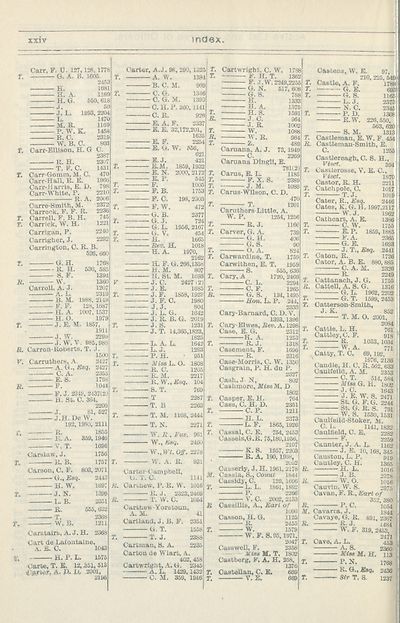 1108 Army Lists Monthly Army Lists 1914 1918 April 1913 British Military Lists National Library Of Scotland