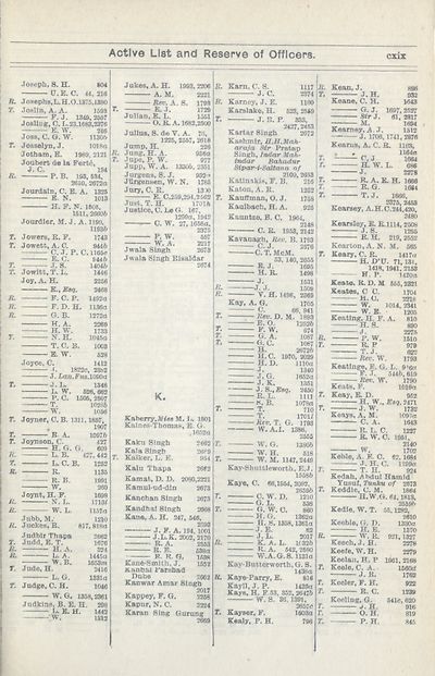 13 Army Lists Monthly Army Lists 1914 1918 November 1914 British Military Lists National Library Of Scotland