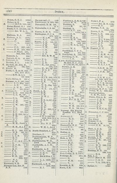 1432 Army Lists Monthly Army Lists 1914 1918 November 1914 British Military Lists National Library Of Scotland