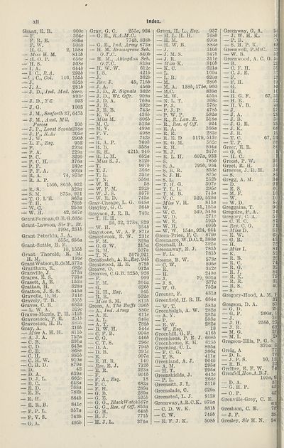 656 army lists monthly army lists 1937 1940 november 1938 british military lists national library of scotland digital gallery national library of scotland