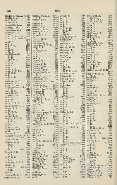 234 Army Lists Monthly Army Lists 1937 1940 Half Yearly Supplement To The Monthly Army List British Military Lists National Library Of Scotland