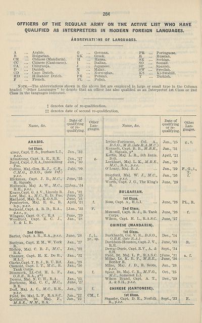 194 Army Lists Monthly Army Lists 1937 1940 Half Yearly Supplement To The Monthly Army List British Military Lists National Library Of Scotland
