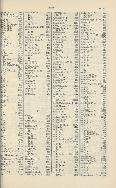 239 Army Lists Monthly Army Lists 1937 1940 Half Yearly Supplement To The Monthly Army List British Military Lists National Library Of Scotland