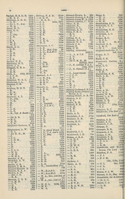264 Army Lists Monthly Army Lists 1937 1940 Half Yearly Supplement To The Monthly Army List British Military Lists National Library Of Scotland