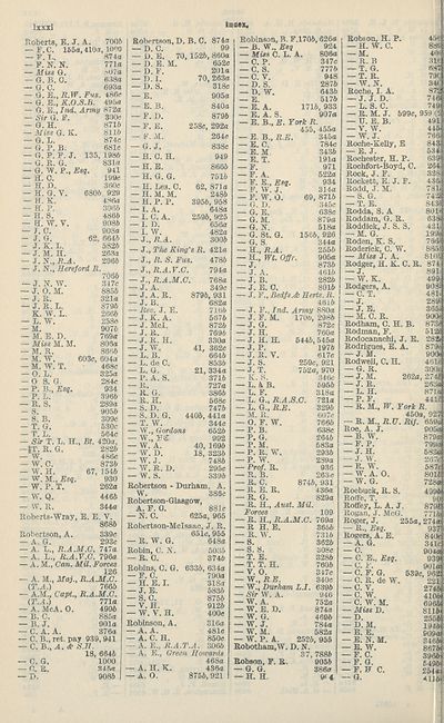 680 Army Lists Monthly Army Lists 1937 1940 February 1937 British Military Lists National Library Of Scotland