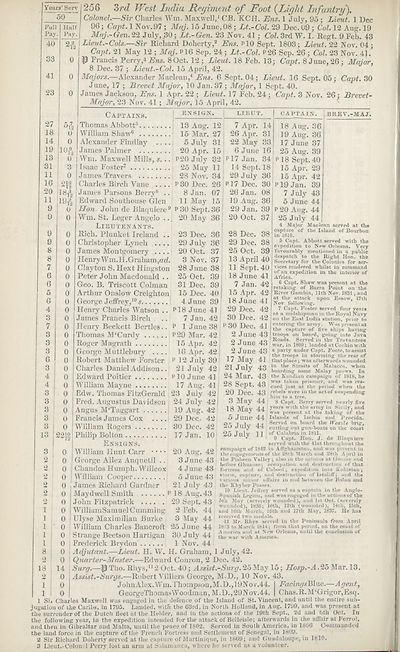 270 Army Lists Hart S New Annual List 1845 270