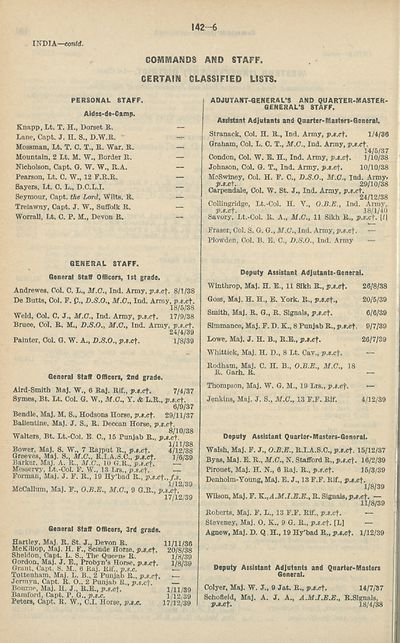 136 Army Lists Monthly Army Lists 1937 1940 April 1940 British Military Lists National Library Of Scotland