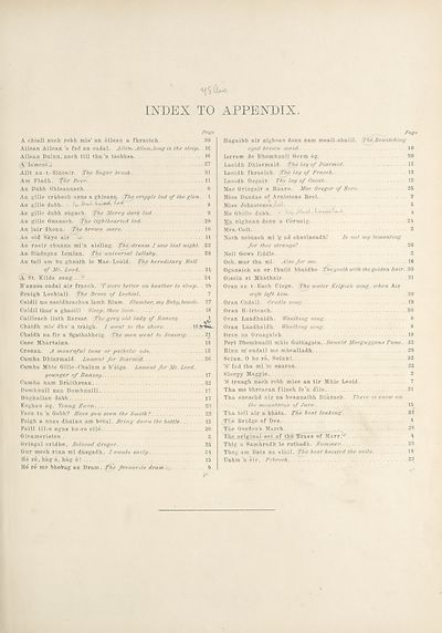 (11) Index to Appendix - 