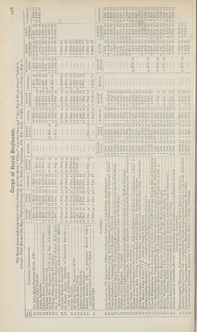 180) - Army lists > Hart's Army Lists > New annual army list