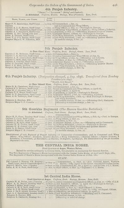 447 Army Lists Hart S Army Lists New Annual Army List Militia List And Indian Civil Service List 1874 British Military Lists National Library Of Scotland