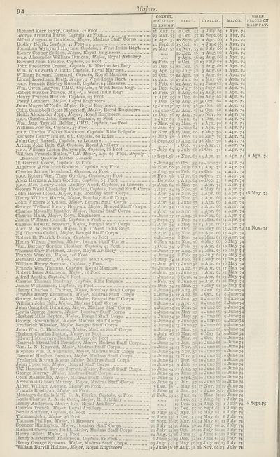 74 Army Lists Hart S Army Lists New Annual Army List Militia List And Indian Civil Service List 1877 British Military Lists National Library Of Scotland