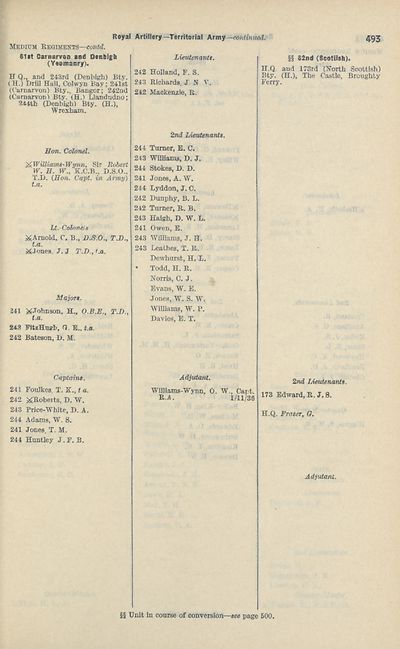 245 Army Lists Monthly Army Lists 1937 1940 Monthly Army List Security Edition British Military Lists National Library Of Scotland