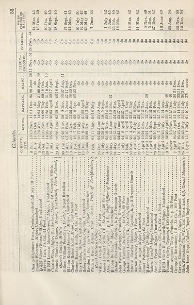 (51)