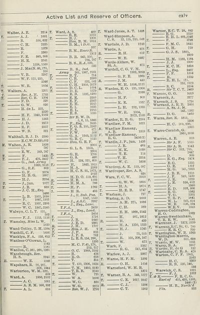 1219 Army Lists Monthly Army Lists 1914 1918 January 1913 British Military Lists National Library Of Scotland 1219 Army Lists Monthly Army Lists 1914 1918 January 1913 British Military Lists National Library Of Scotland