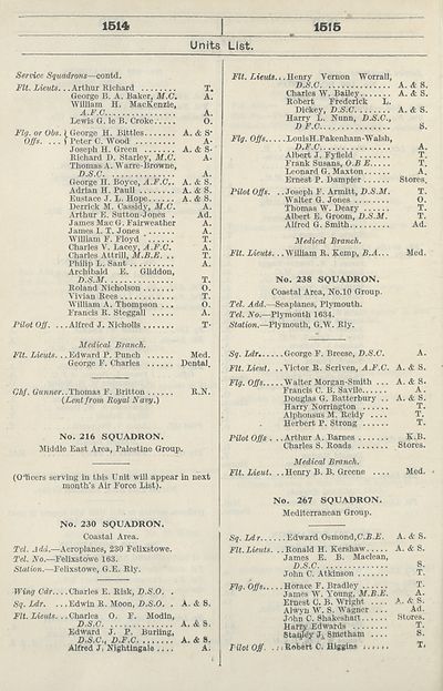 98 Air Force Lists Monthly Air Force Lists 19 April British Military Lists National Library Of Scotland