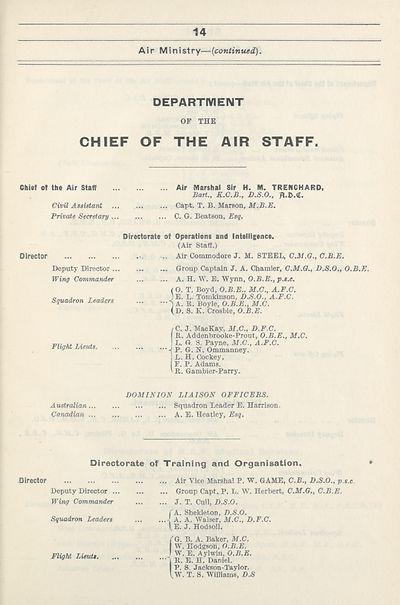 23 Air Force Lists Monthly Air Force Lists 1922 March British Military Lists National Library Of Scotland